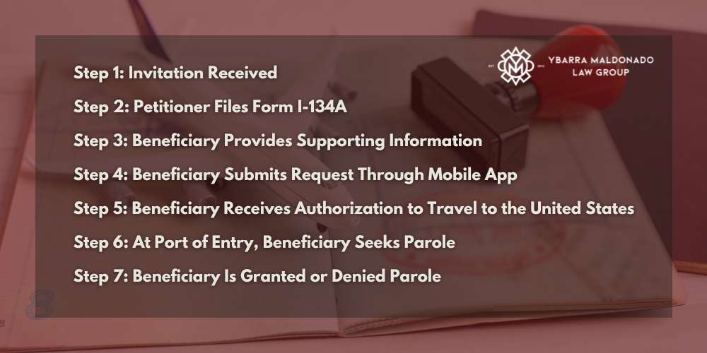 family reunification parole process